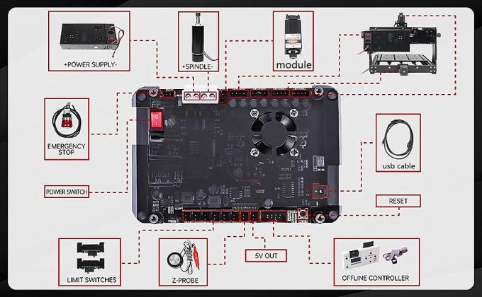 Macchine per la lavorazione del metallo 3020 pi&ugrave; fresatrici CNC 500W 3 assi GRBL 2