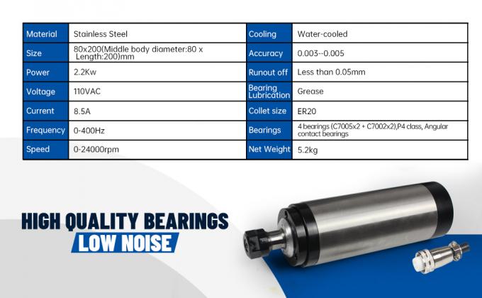 US Stock 2.2KW Kit di fusione raffreddato ad acqua ER20 24000rpm Con 2.2KW VFD Inverter 80mm Clamp 1