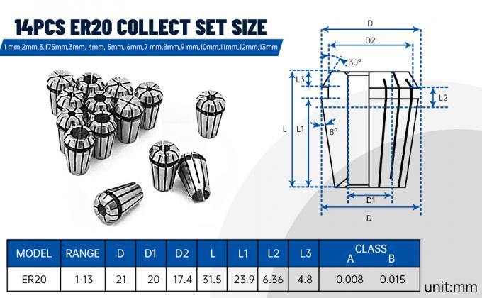 US Stock 2.2KW Kit di fusione raffreddato ad acqua ER20 24000rpm Con 2.2KW VFD Inverter 80mm Clamp 7
