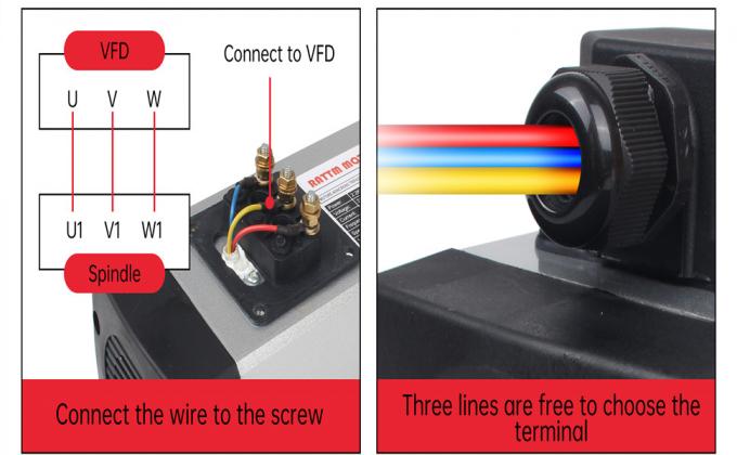 2.2kw ER20 CNC Spindle Motor Kit Aria raffreddata per la macchina CNC 2