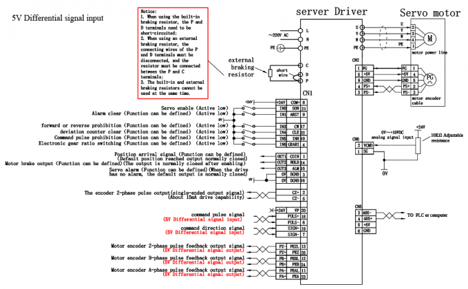Kit di servomotore a corrente alternata da 100W 3000 giri al minuto 32Ncm Servomotore driver CNC Controller Kit 220V 4