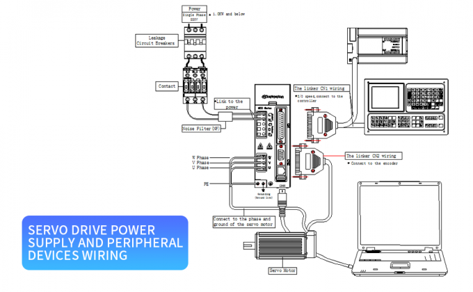 Kit di servomotore a corrente alternata da 100W 3000 giri al minuto 32Ncm Servomotore driver CNC Controller Kit 220V 6
