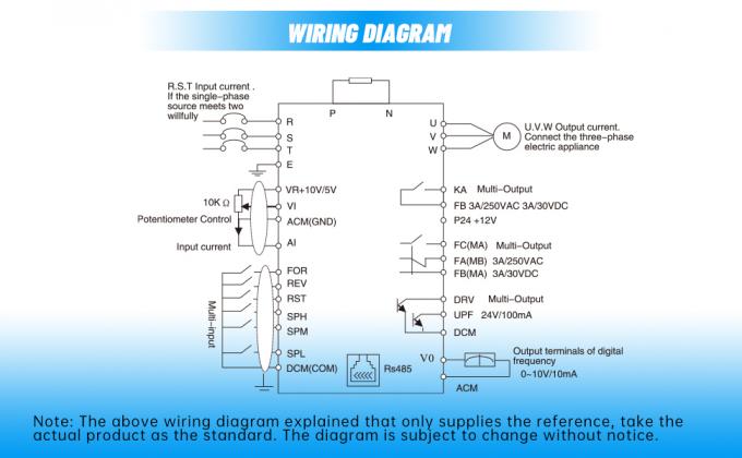 DE Stock 4kw HY Serie Invertitore VFD 400hz Input singola fase Output 3 fase 220v 9